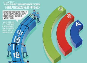 廣電領通信牌照後，這(zhè)5個(gè)月都有哪些舉措？